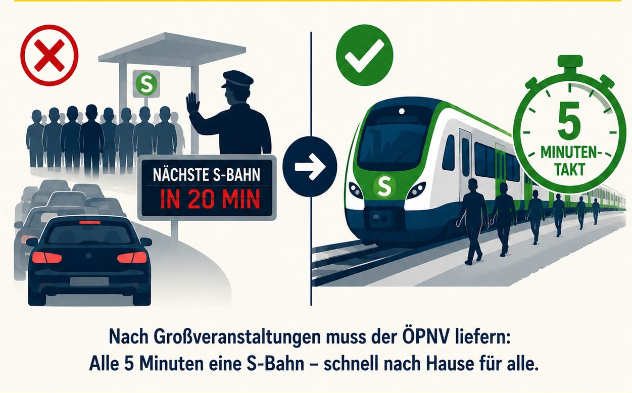 Nach Großveranstaltungen muss der ÖPNV liefern: Alle 5 Minuten S-Bahn - schnell nach Hause für Alle